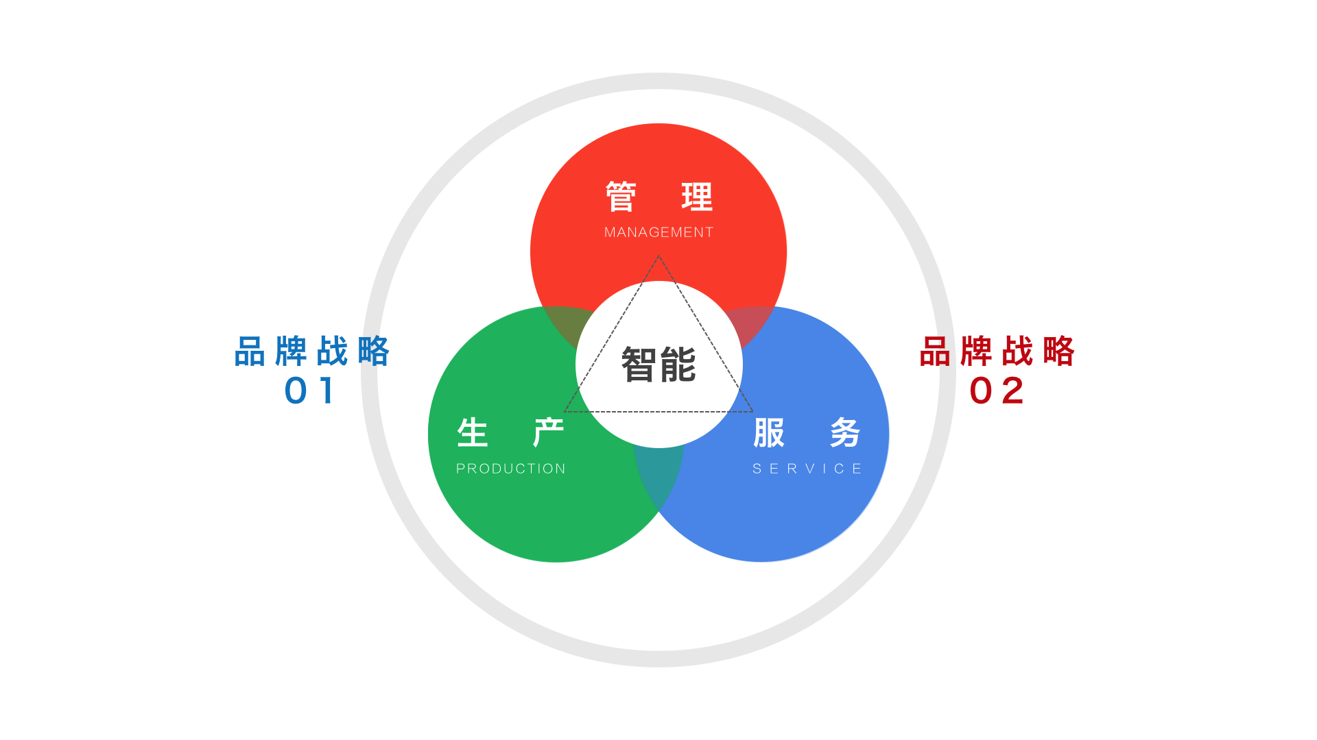 智能制造 技术驱动与中国战略下的产业变革与品牌管理新范式
