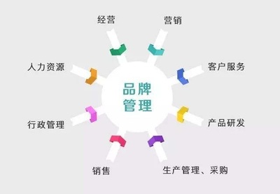会员营销 企业品牌管理的现代王道