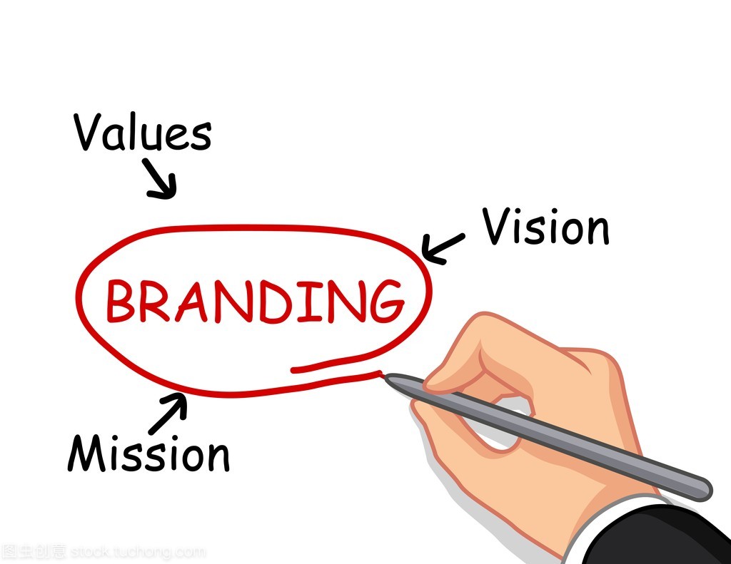 手写作品牌概念与品牌管理 从认识到实践