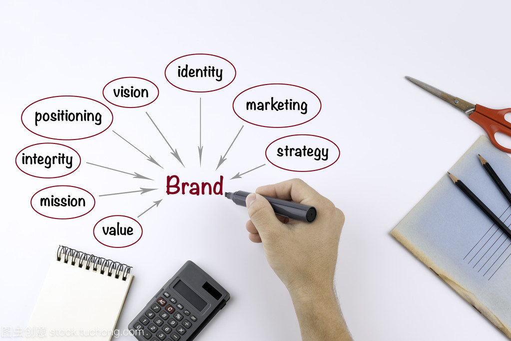 品牌建设概念与品牌管理 从理念到实践的全流程解析