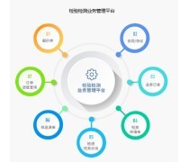 产品库中的品牌管理体系 构建数字化资产的核心支柱