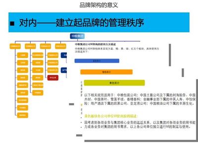 品牌架构的定义与集团品牌架构策略思考经典案例解析