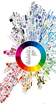 全球各大品牌LOGO色彩分类与品牌管理策略分析